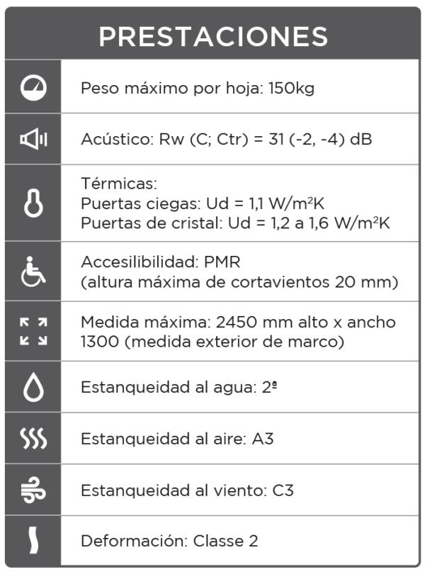 PRESTACIONES PUERTAS CONFORTBLOCK80