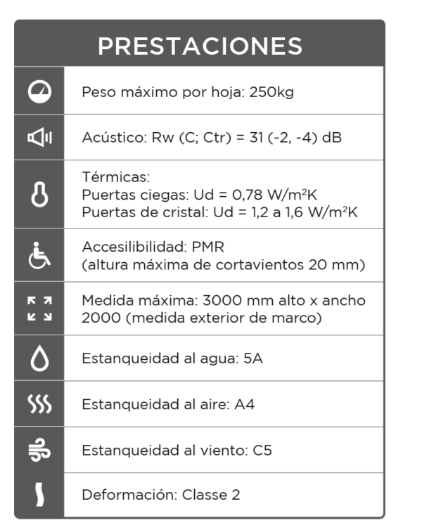 PRESTACIONES PUERTA PIVOTANTE